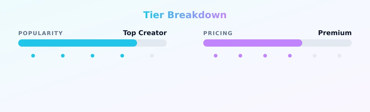 Luna — popularity and pricing tiers