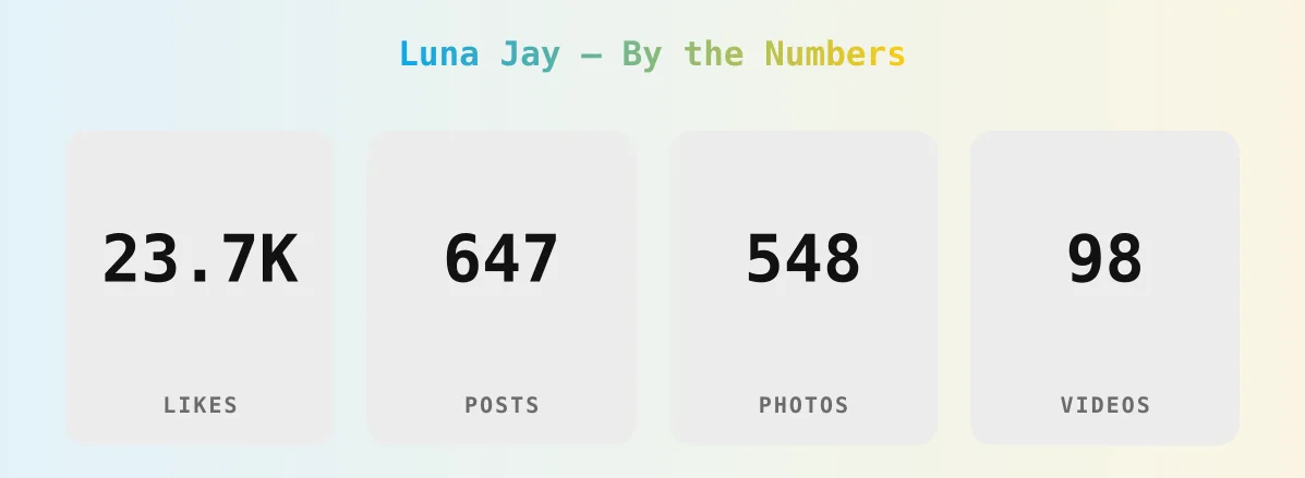 Luna Jay — content metrics