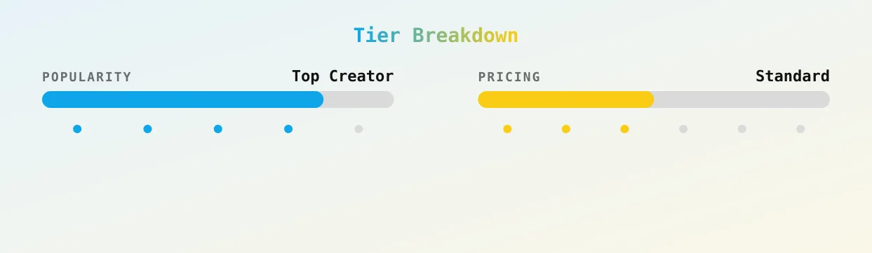 Luna Jay — popularity and pricing tiers