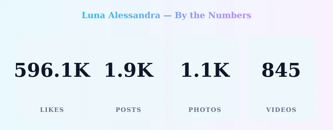 Luna Alessandra — content metrics