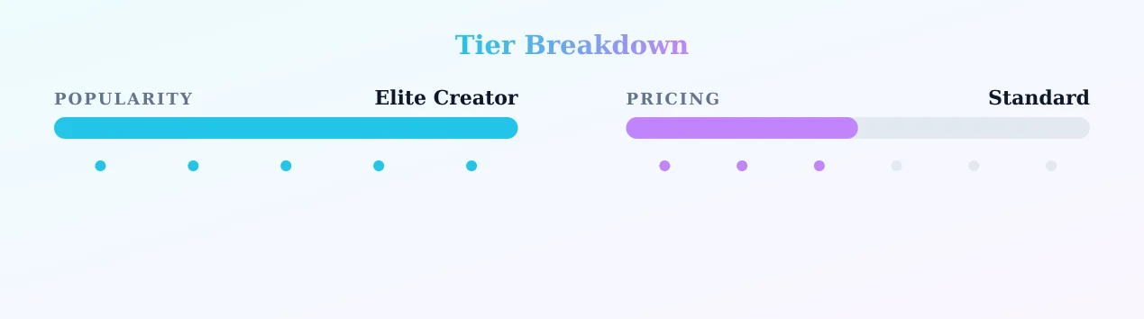 Luna Alessandra — popularity and pricing tiers