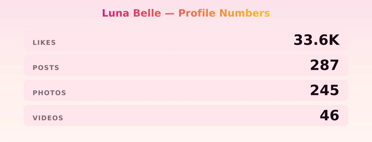 Luna Belle — content metrics