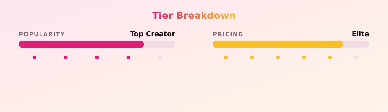 Luna Belle — popularity and pricing tiers