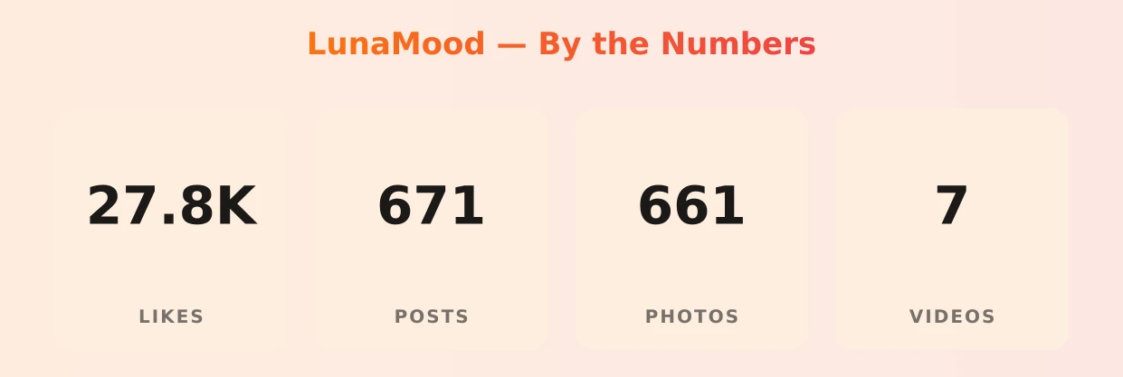 LunaMood — content metrics