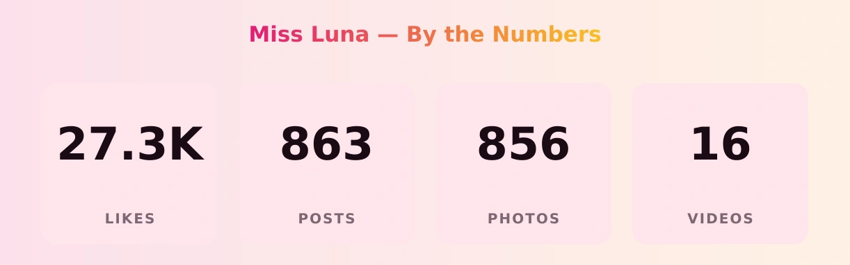Miss Luna — content metrics