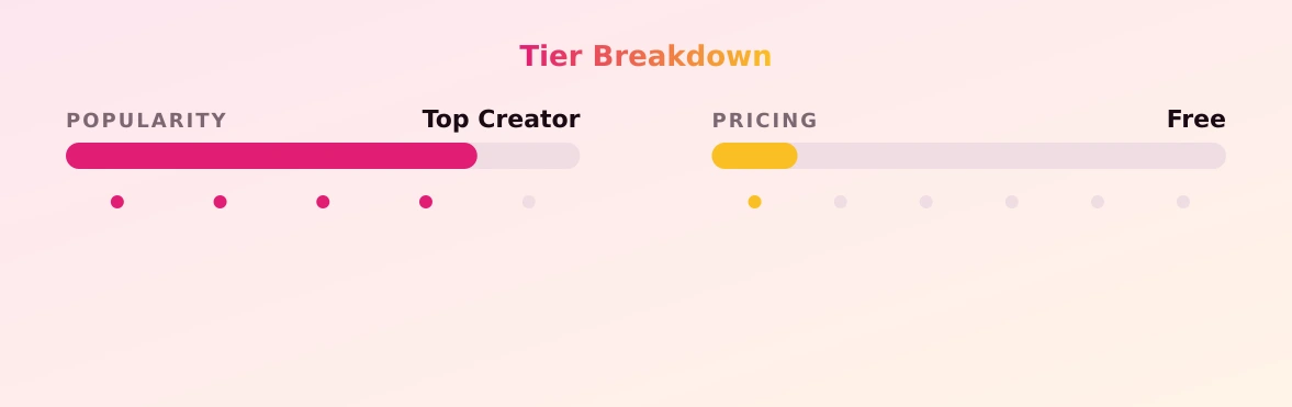 Miss Luna — popularity and pricing tiers