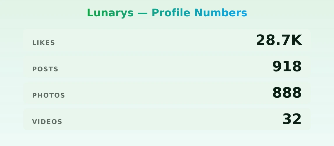 Lunarys — content metrics