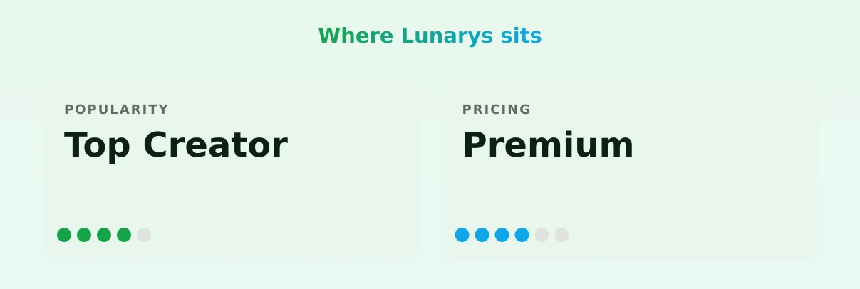 Lunarys — popularity and pricing tiers