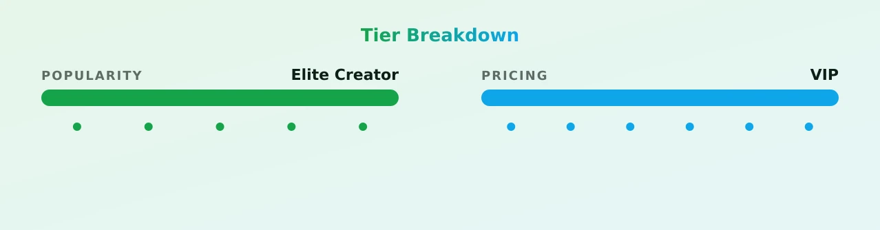 Luna Star — popularity and pricing tiers