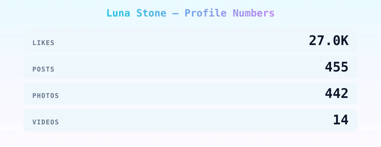 Luna Stone — content metrics