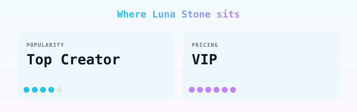 Luna Stone — popularity and pricing tiers
