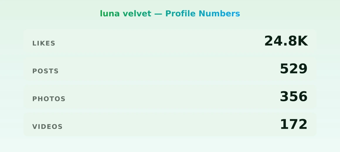 luna velvet — content metrics