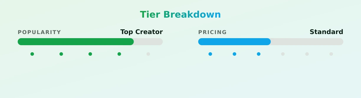 luna velvet — popularity and pricing tiers