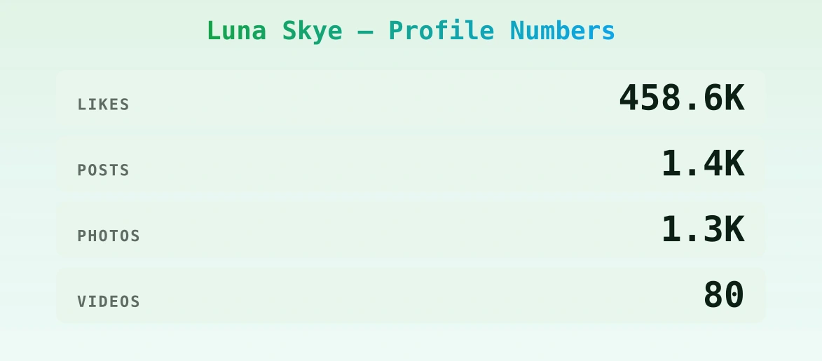 Luna Skye — content metrics