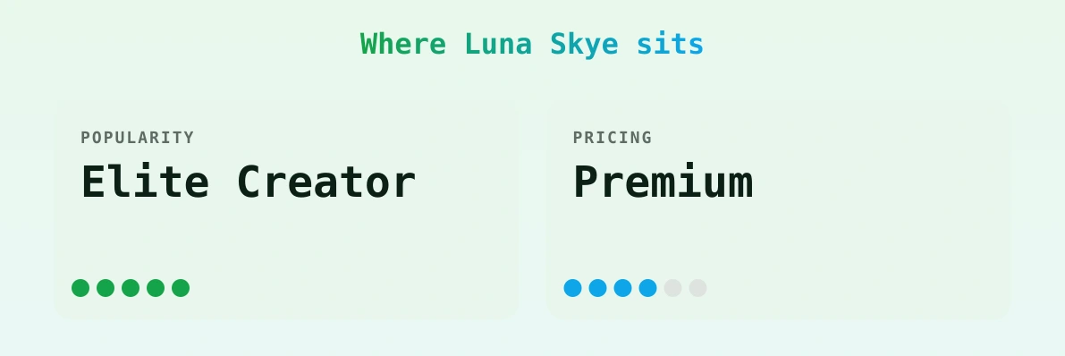 Luna Skye — popularity and pricing tiers