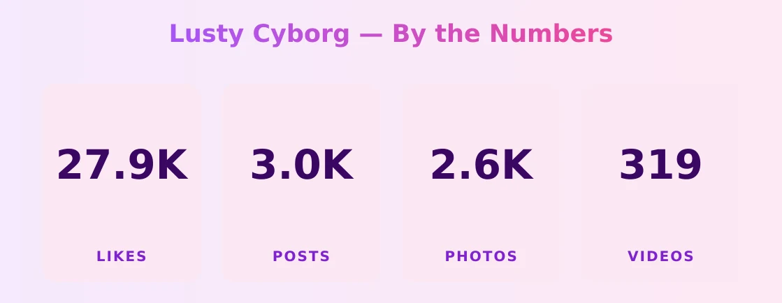 Lusty Cyborg — content metrics