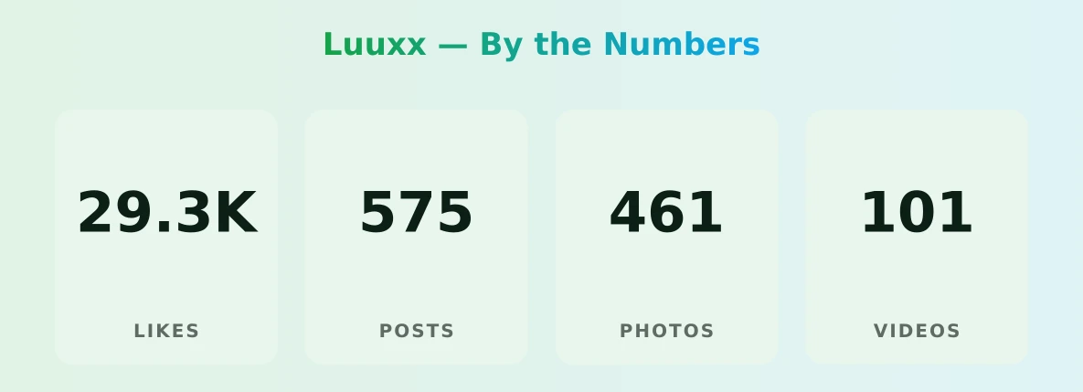 Luuxx — content metrics