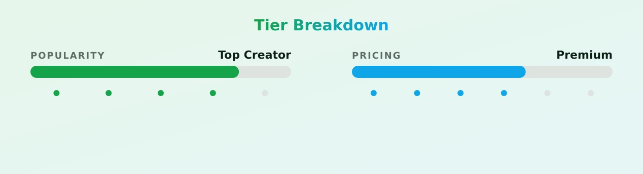 Luuxx — popularity and pricing tiers