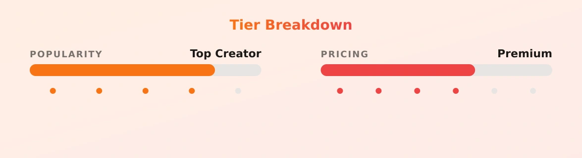 meah — popularity and pricing tiers