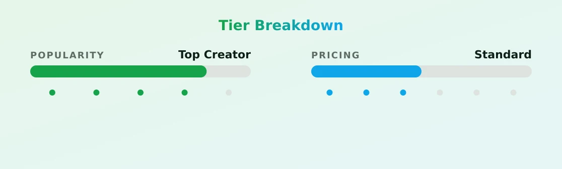 Lulu — popularity and pricing tiers