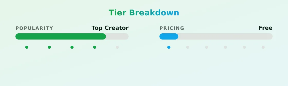 Іsabela Luxe — popularity and pricing tiers