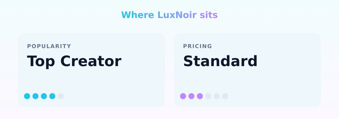 LuxNoir — popularity and pricing tiers