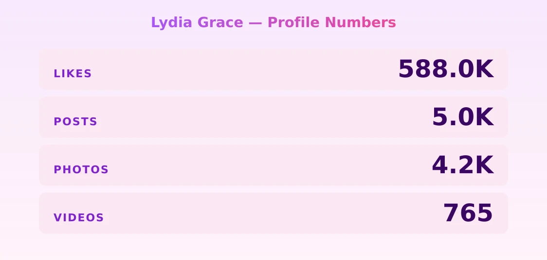Lydia Grace — content metrics