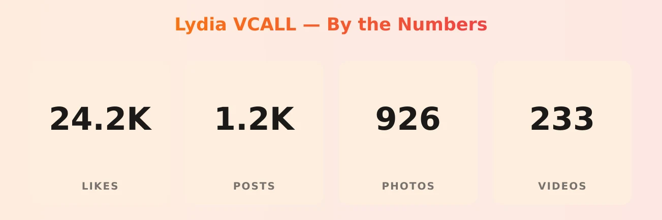 Lydia VCALL — content metrics