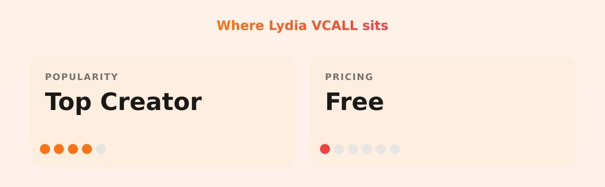 Lydia VCALL — popularity and pricing tiers