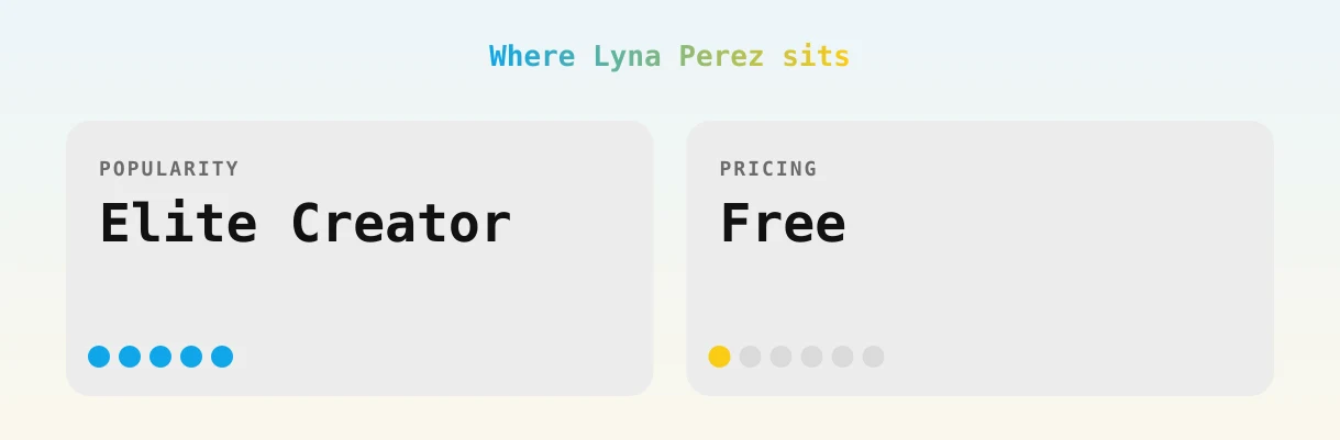 Lyna Perez — popularity and pricing tiers