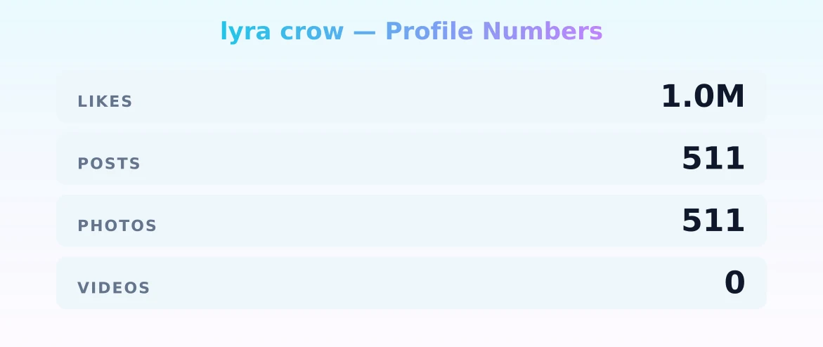 lyra crow — content metrics