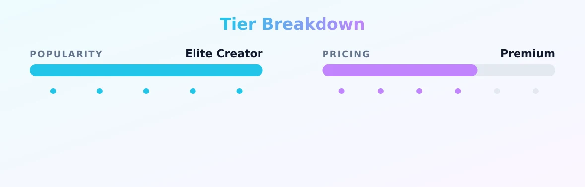 lyra crow — popularity and pricing tiers