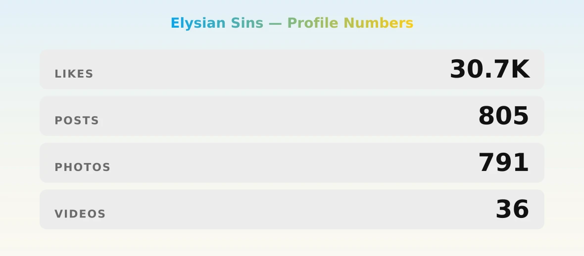 Elysian Sins — content metrics