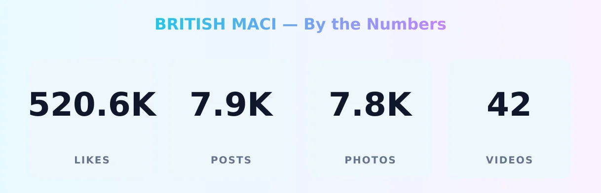 BRITISH MACI — content metrics