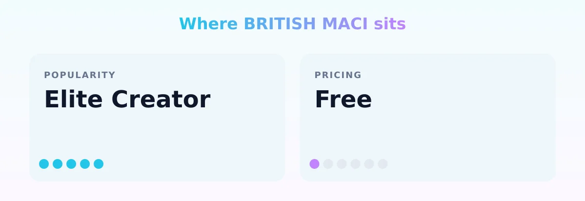 BRITISH MACI — popularity and pricing tiers