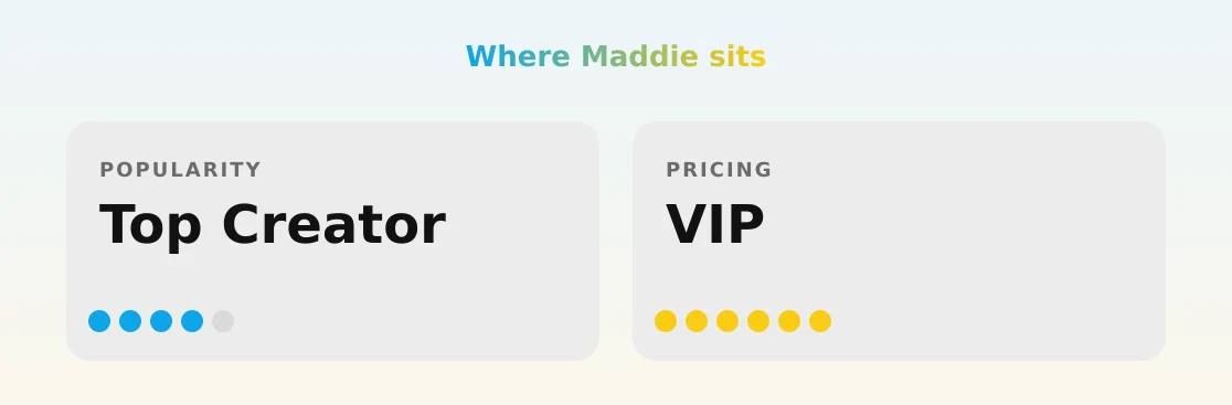 Maddie — popularity and pricing tiers