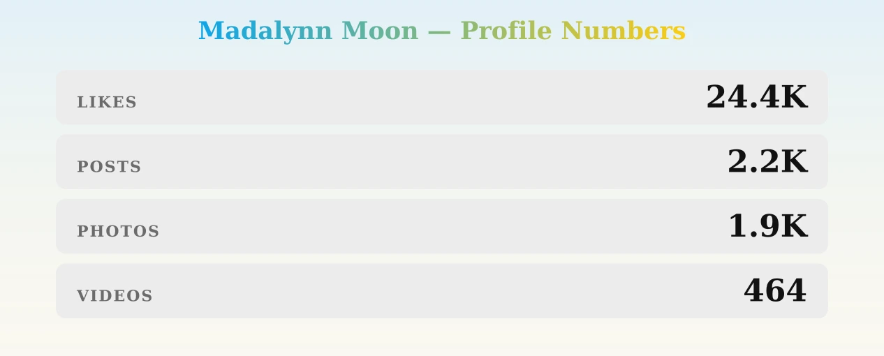Madalynn Moon — content metrics