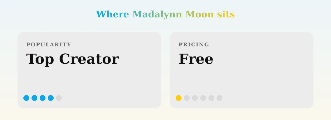 Madalynn Moon — popularity and pricing tiers