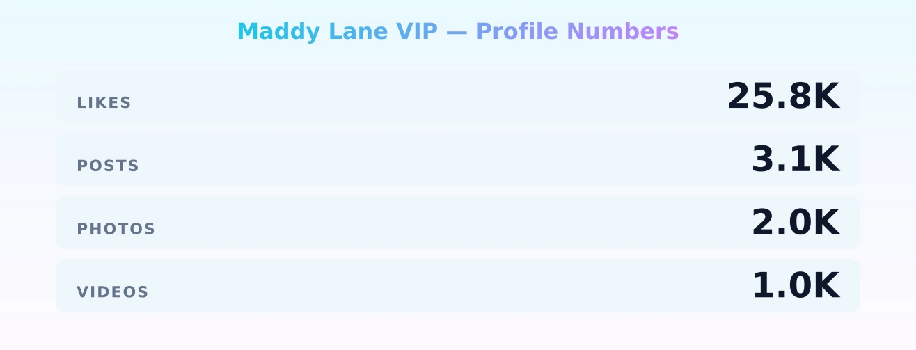 Maddy Lane VIP — content metrics