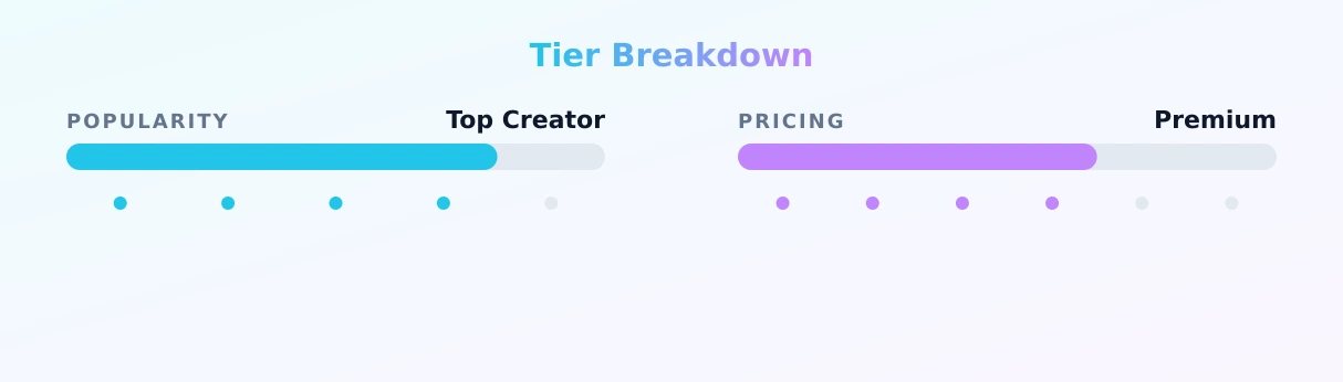 Maddy Lane VIP — popularity and pricing tiers
