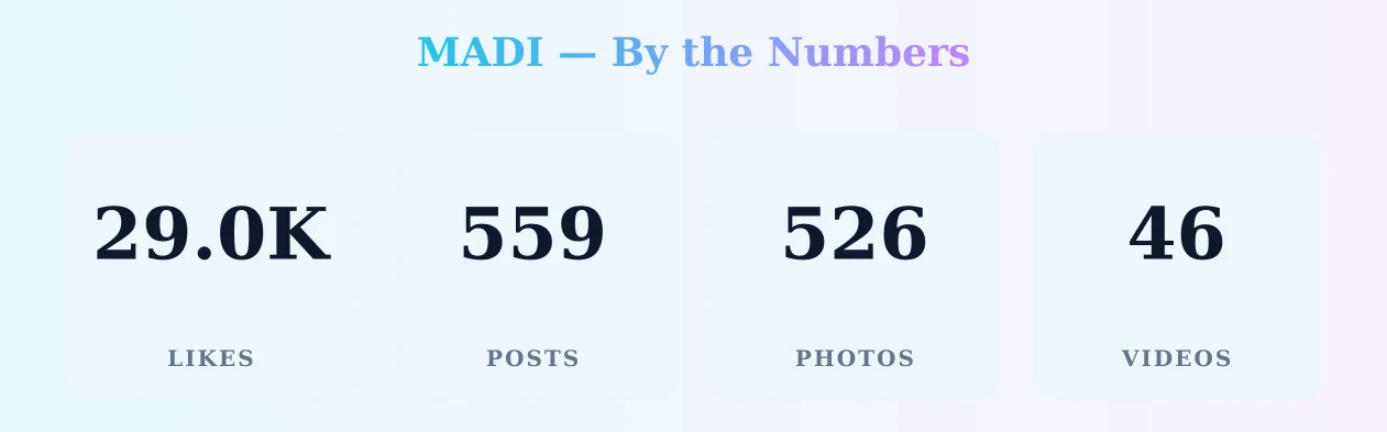MADI — content metrics