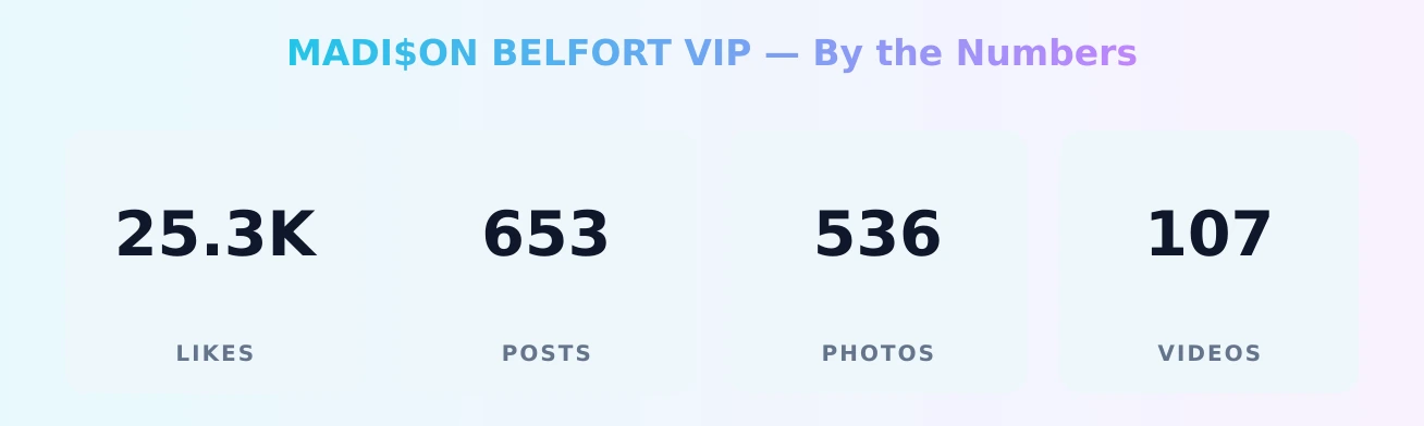 MADI$ON BELFORT VIP — content metrics
