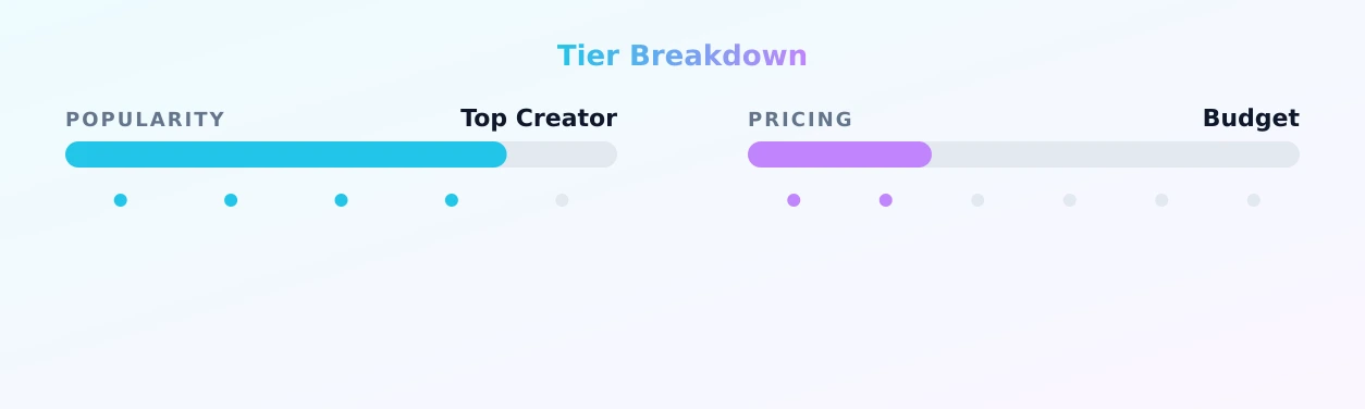 MADI$ON BELFORT VIP — popularity and pricing tiers