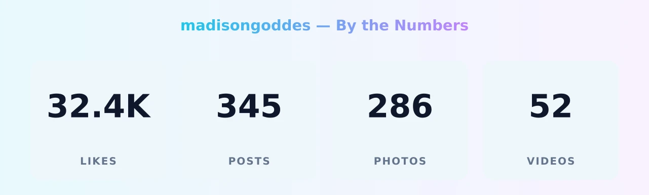 madisongoddes — content metrics