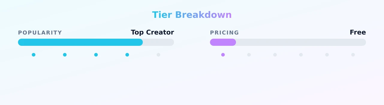 madisongoddes — popularity and pricing tiers