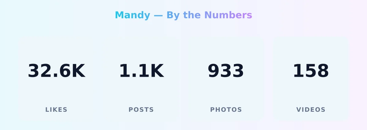 Mandy — content metrics