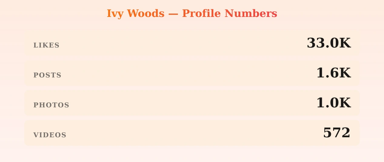 Ivy Woods — content metrics