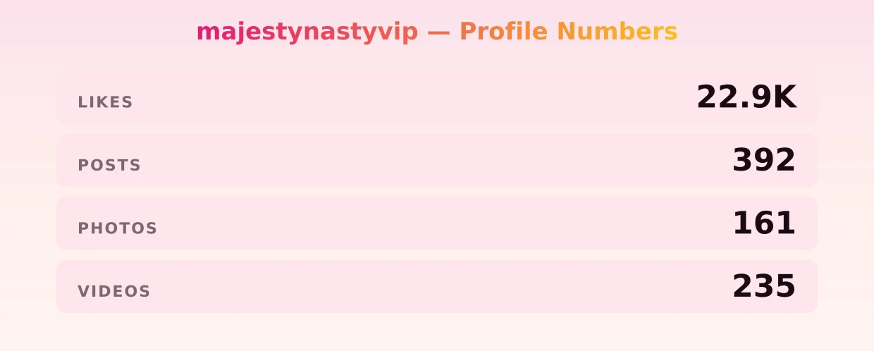 majestynastyvip — content metrics
