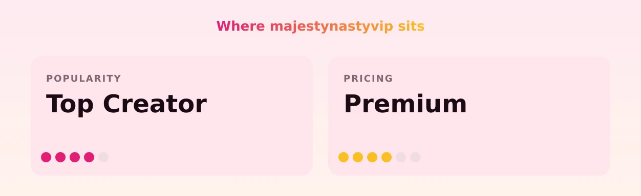 majestynastyvip — popularity and pricing tiers