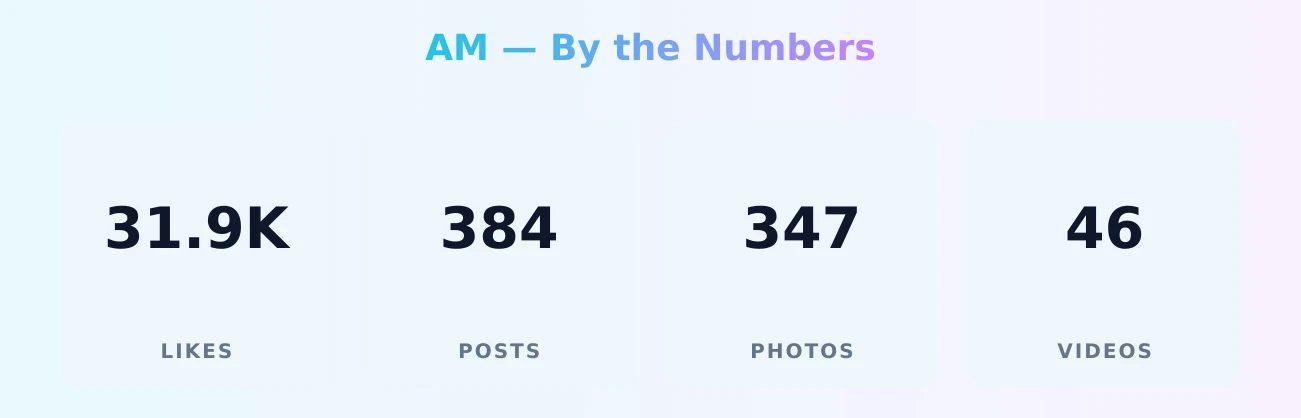 AM — content metrics